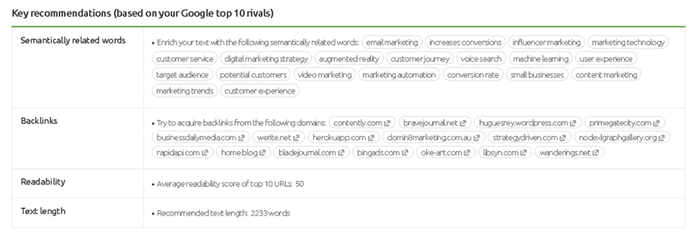 blog content structure development