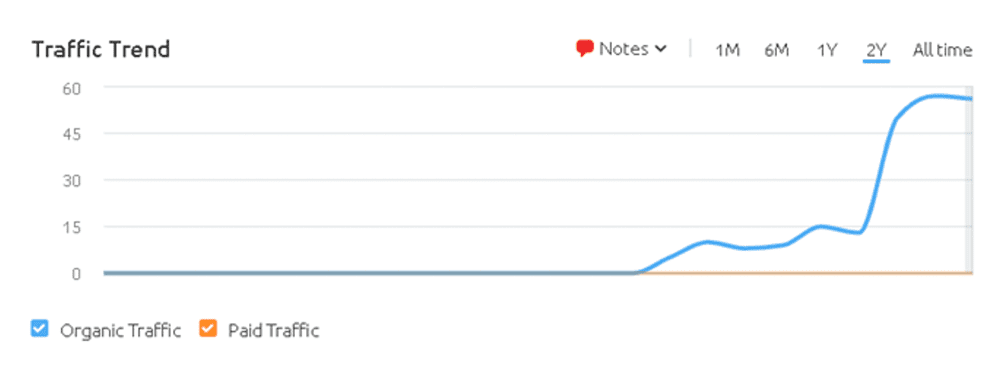 traffic-trend-blog-tlbm