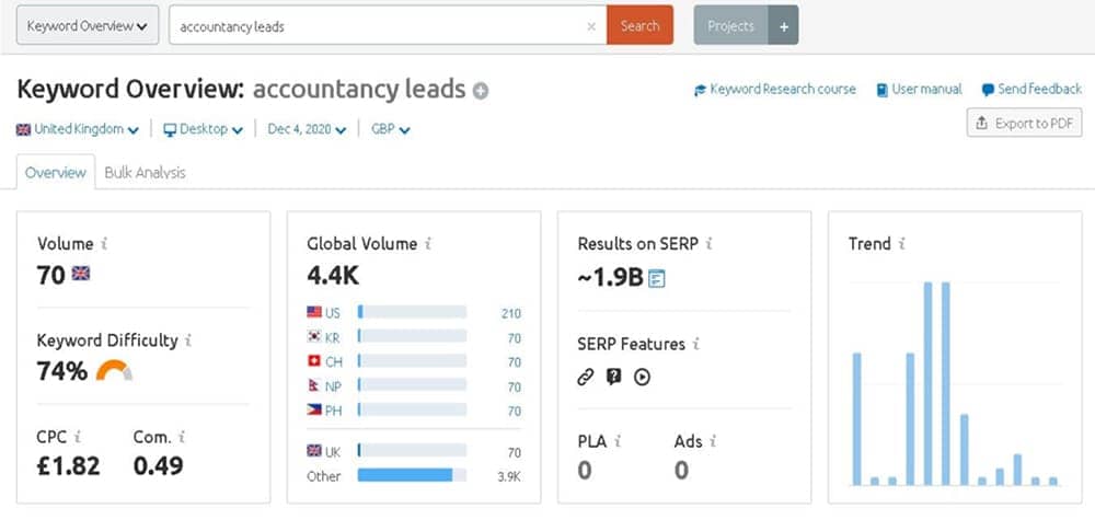 keyword finalisation for target audience alignment