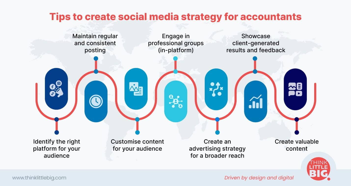 tips to create social media strategy for accountants