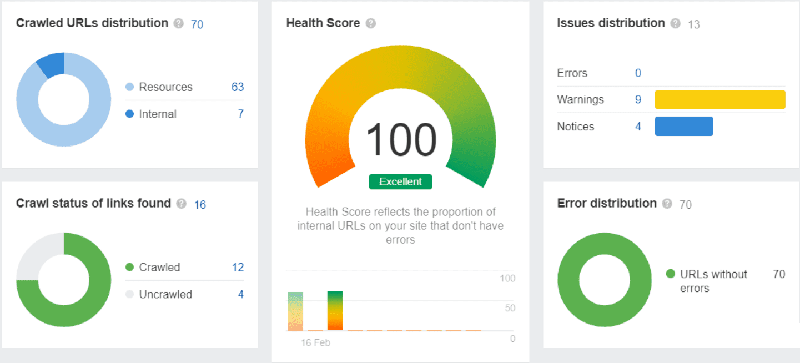 seo audit